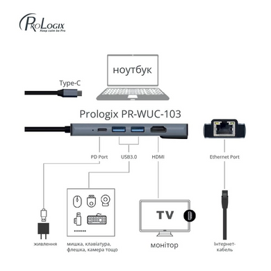 Hub для Макбука и смартфонов Type C to HDTV 5в1 DtopePof-HUB4K фото