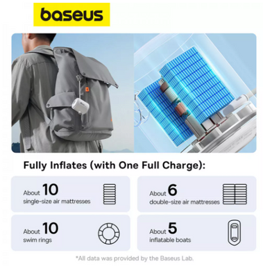 Portable Air Pump Baseus (C11157700221-00) White Kmt5Pof-000079639 фото