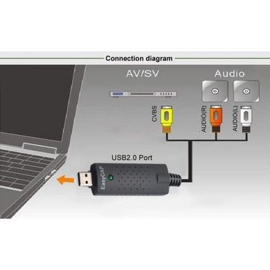 USB карта видеозахвата адаптер HLV EasyCap spar-1355 фото