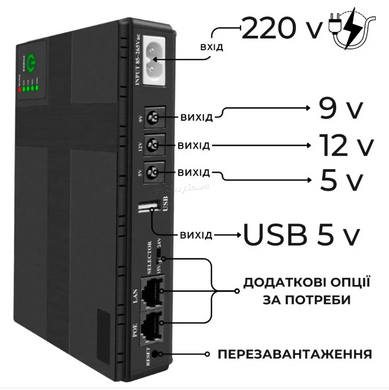 Источник бесперебойного питания UPS для роутера DC1018P 20000mAh(5V/9V/12V) 18W RainbergPof-DC1018P фото