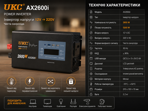 Преобразователь AC/DC 2600W AX Sine с чистым синусом / Преобразователь напряжения с чистым синусом, дисплеем и выходами: 3 x USB, 1 x Type-C / Инверто OptDropPof-sp10483 фото