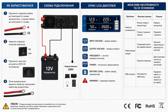 Преобразователь AC/DC 2600W AX Sine с чистым синусом / Преобразователь напряжения с чистым синусом, дисплеем и выходами: 3 x USB, 1 x Type-C / Инверто OptDropPof-sp10483 фото
